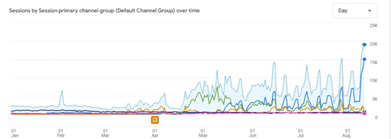 CLIENTS GROWTH CHART