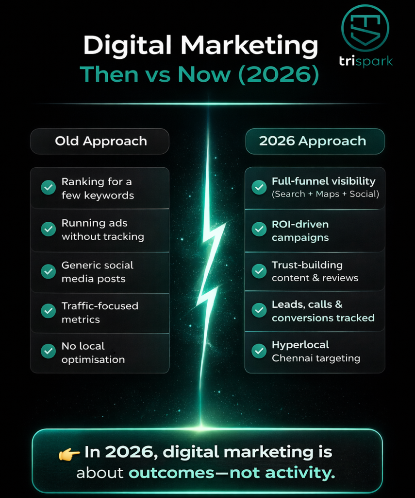 Digital marketing Then VS now in 2026, new update in algorithm